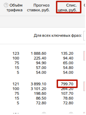 клик в контексте