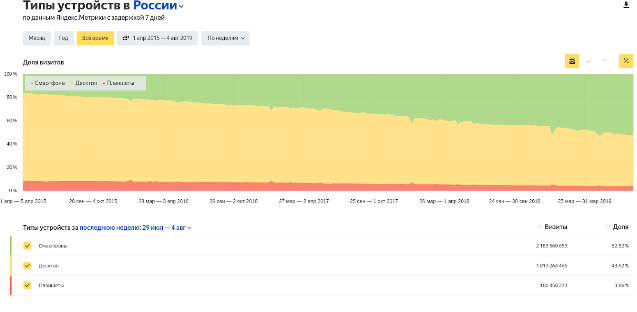 типы устройств