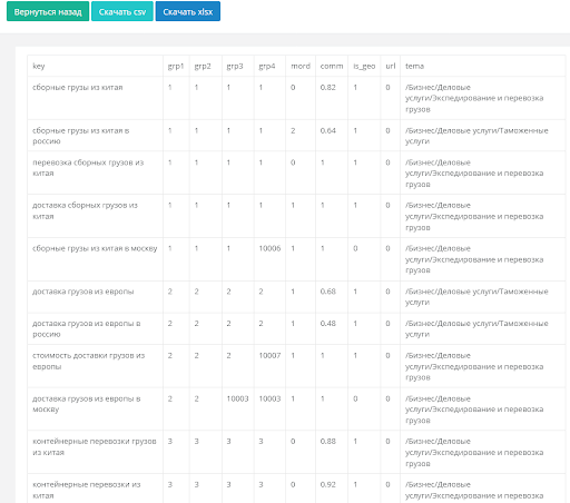 результат кластеризации Just Magic