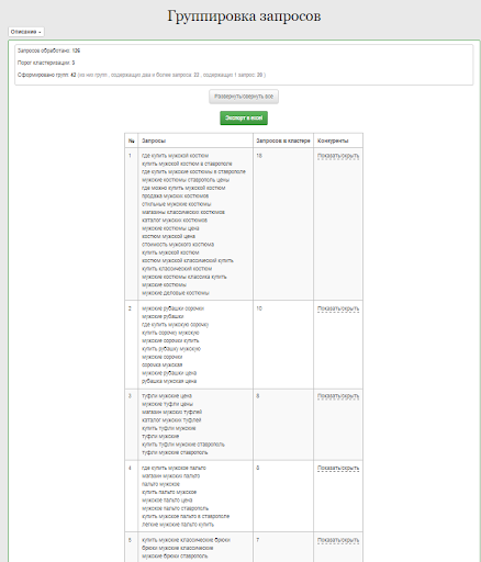 результат группировки Coolakov