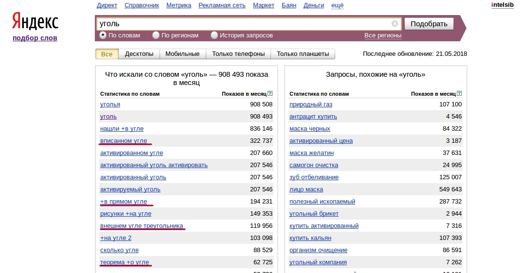 Реклама в Яндекс.Директе