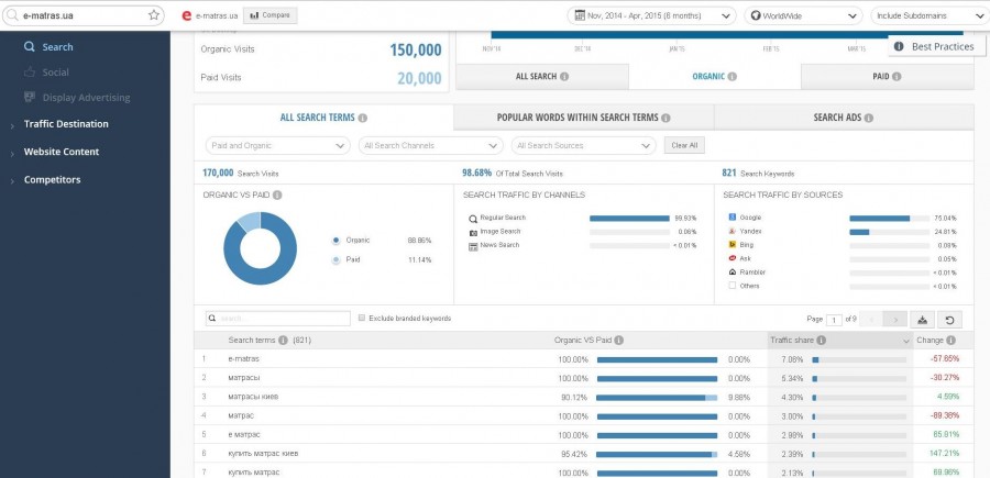similarweb подбор ключей