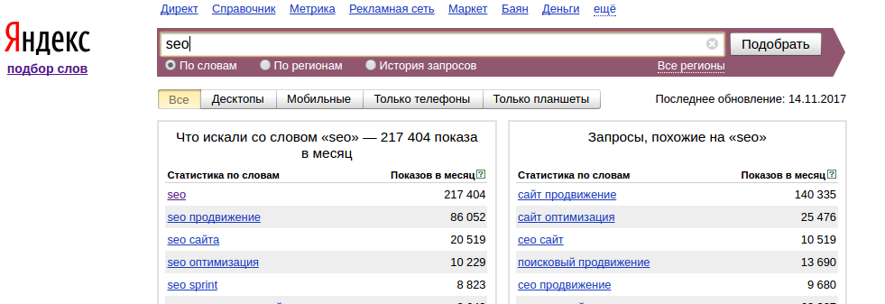 яндекс вордстат