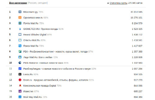 скриншот страницы каталога