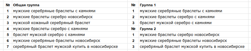 Кластеризация семантического ядра