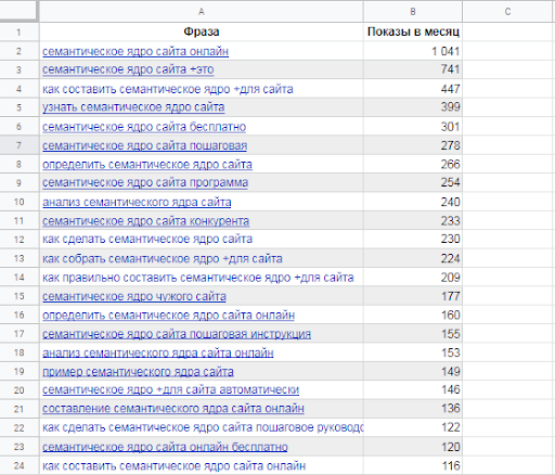 Список фраз из Yandex.Wordstat для каждого ключа
