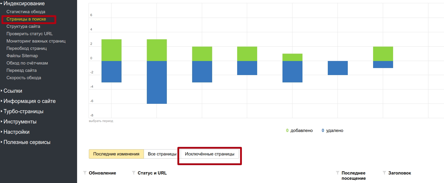 Как найти исключенные страницы