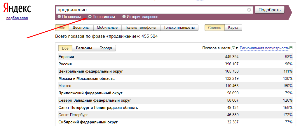Данные по регионам