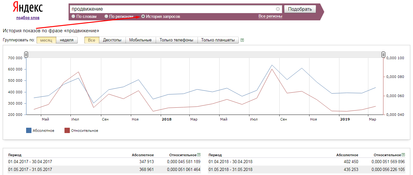 История показов в динамике