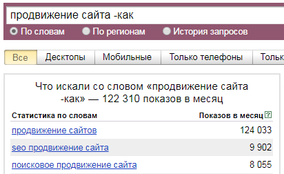 Оператор минус