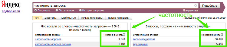 частотность запроса