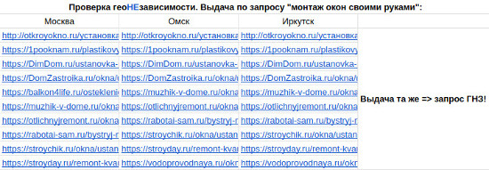 проверка геонезависимости запроса