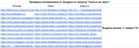 проверка геозависимости запроса