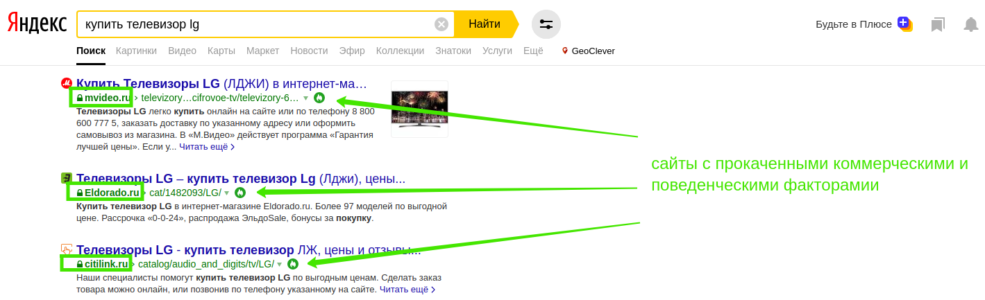 коммерческий запрос